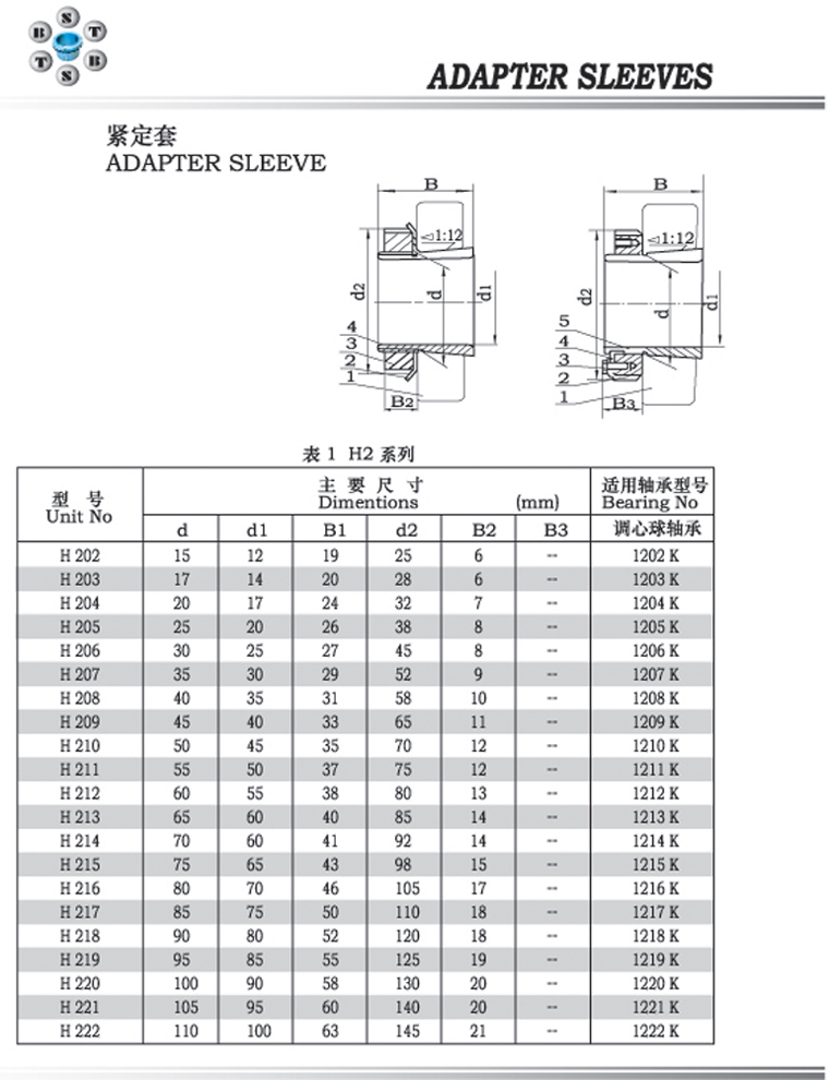 H2系列紧定套 H202-H222系列.jpg