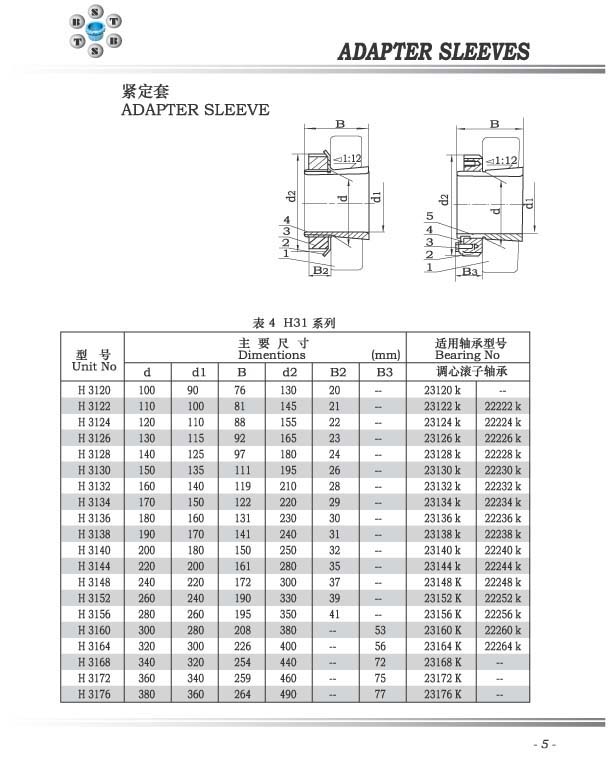 H31系列紧定套 H3120-H3176系列.jpg