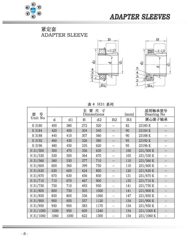 H31系列紧定套 H3180-H3196系列 H31 500-H31 1060系列.jpg