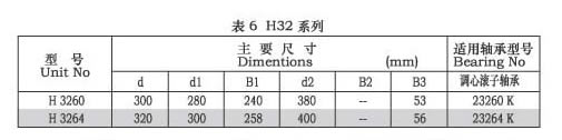 H32系列紧定套 H3260 H3264.jpg