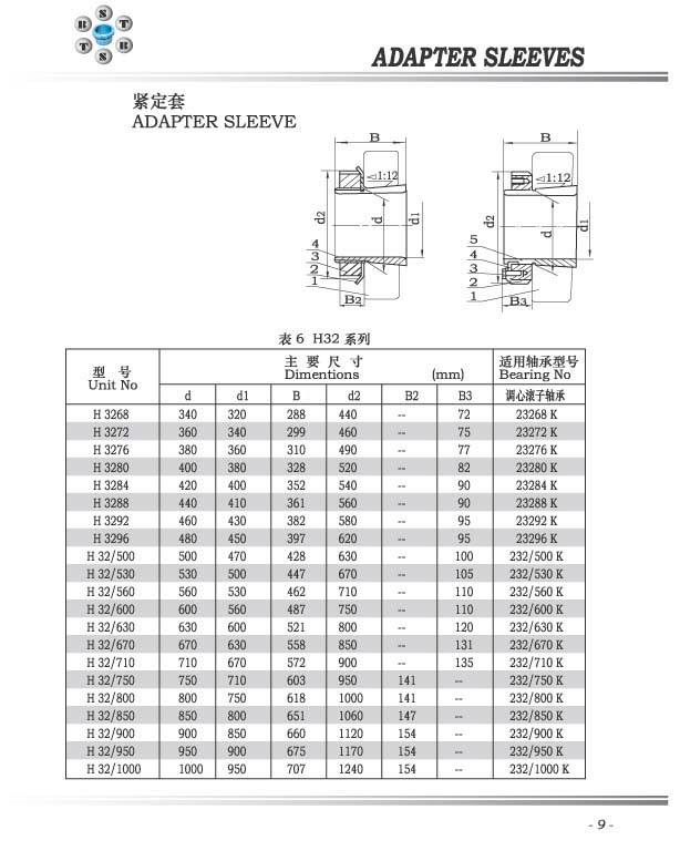 H39系列紧定套 H3268-H3296系列 H32 500-H32 1000系列.jpg