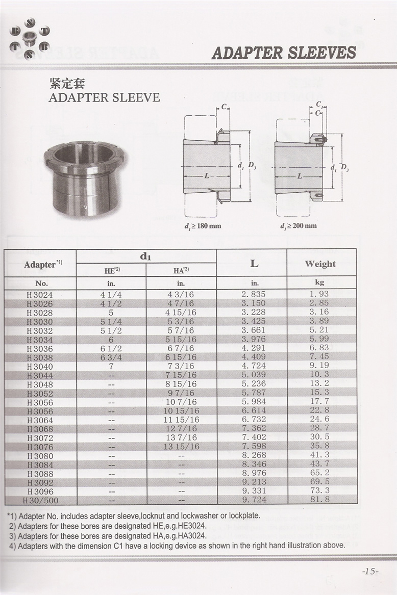 H30系列紧定套(英制) H3024-H3096系列 H30 500.jpg