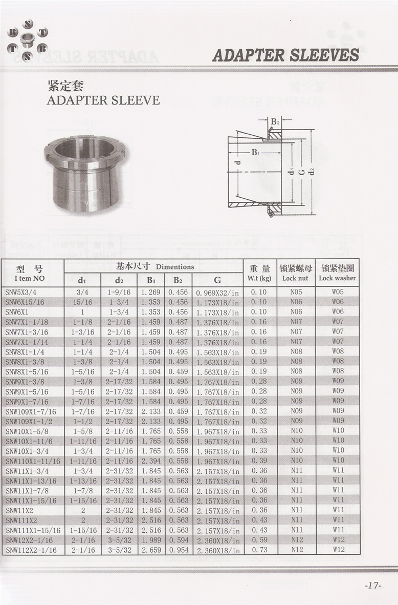SNW系列紧定套(英制) SNW5X3 4-SNW112X2-1 16系列.jpg