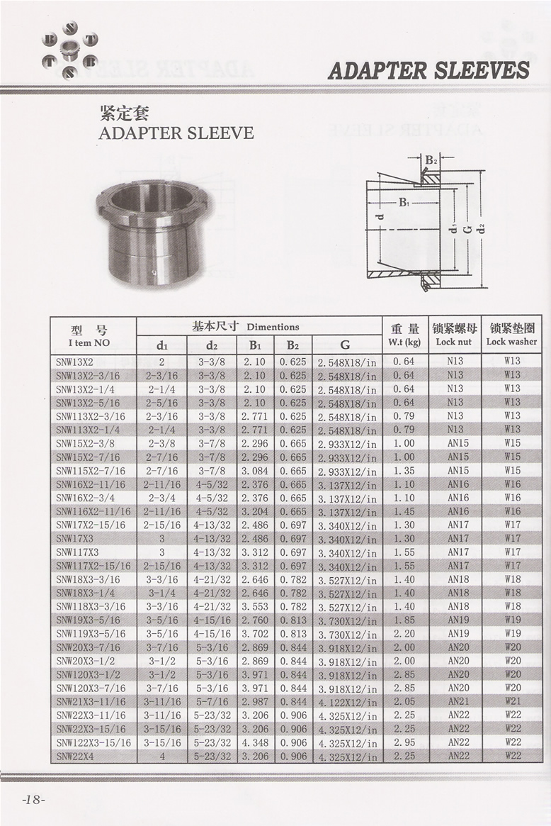 SNW系列紧定套(英制) SNW13X2-SNW22X4系列.jpg