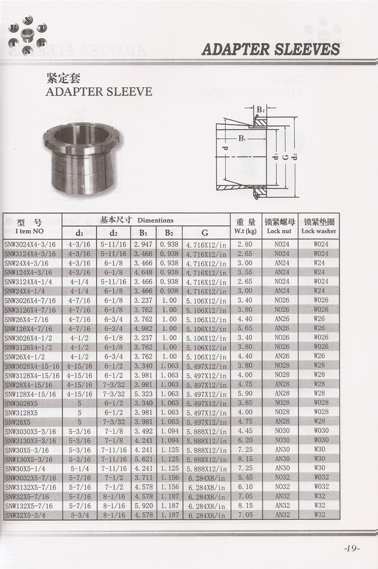 SNW系列紧定套(英制) SNW3024X4-3 16-SNW32X5-3 4系列.jpg