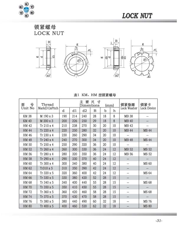 KM、HM型锁紧螺母 KM38 KM40 HM42-HM80系列.jpg