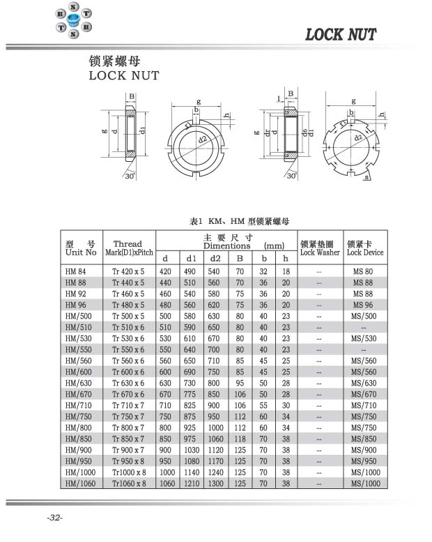 HM型锁紧螺母 HM84-HM92（4）.jpg