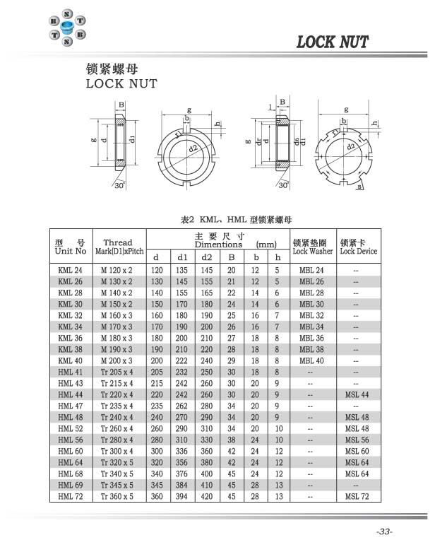 HML型锁紧螺母 HML24-HML72系列.jpg