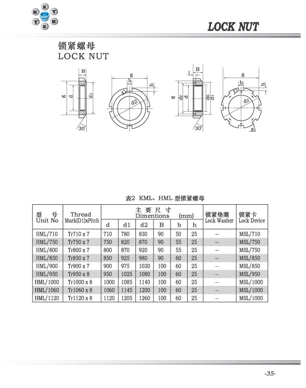 HML型锁紧螺母 HML 710-HML1120.jpg