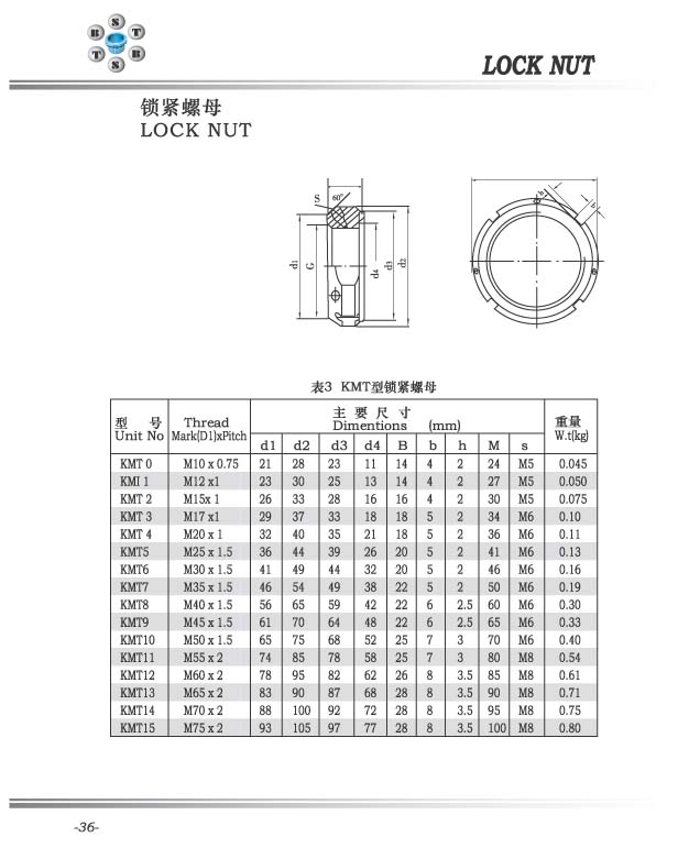 KMT型锁紧螺母 KMT0-KMT15系列.jpg