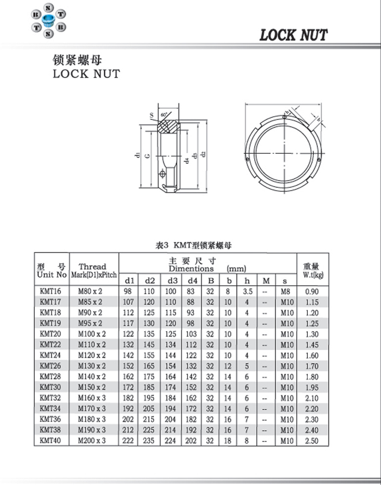 KMT型锁紧螺母 KMT16-KMT40系列.jpg