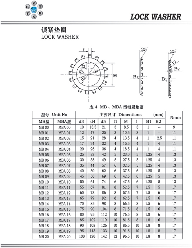 MB型锁紧垫圈 MB00-MB20系列.jpg